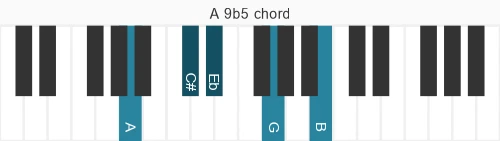 Piano voicing of chord A 9b5